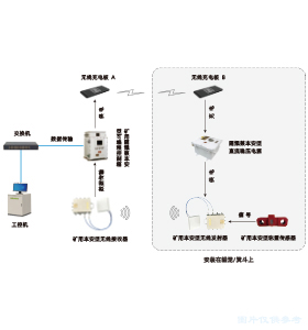 礦井提升機(jī)載荷檢測(cè)裝置